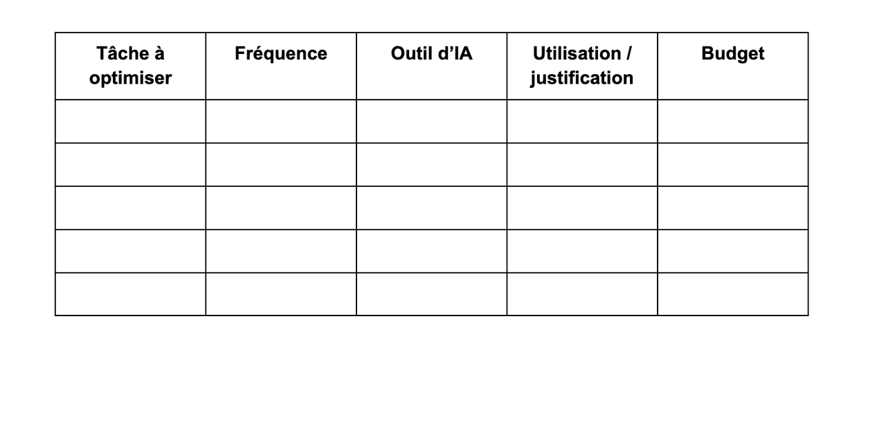 Choix IA pour projet - Tableau qui peut aider à y voir plus clair